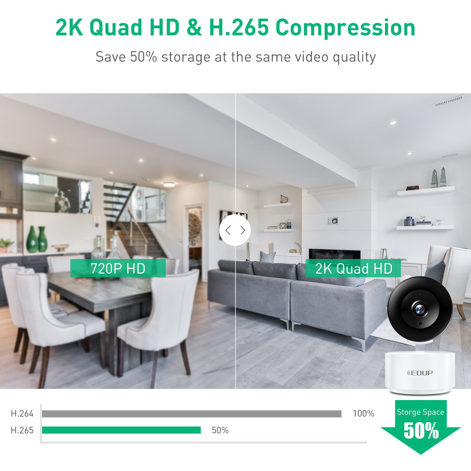 EDUP Mini EDUP 2K WiFi IP Camera WIFI Auto Tracking Tuya Smart CCTV PTZ Camera Network Surveillance Camera
