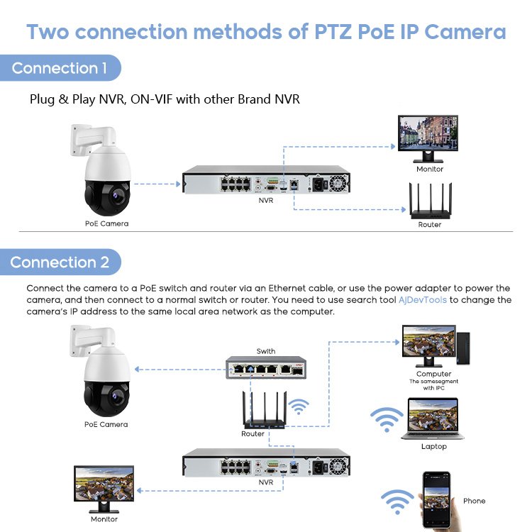 Compatible HIK 4k 5mp security cameras full hd 10x mini camera de seguridad poe 4x 18x 20x 30x optical zoom ptz camera