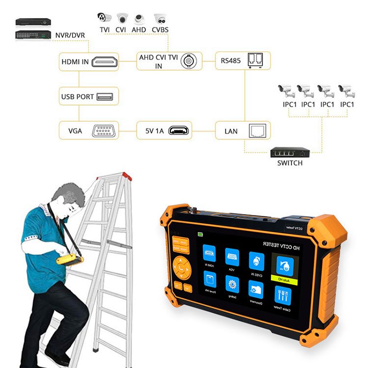 5 inch Analog 8MP 4K CCTV Tester TFT-LCD Screen AHD TVI CVI input VGA Camera test monitor HD Security Analog Camera Tester