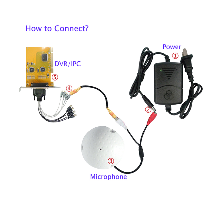High Quality Sound Monitor Audio Pickup Microphone Cameras Ip IP Camera Speaker Microphone H.265 Customized Logo Indoor H = 39mm
