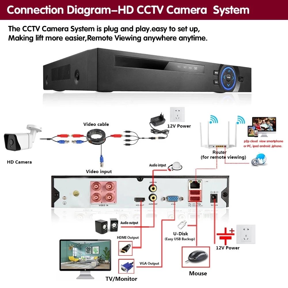 AHD Camera 8MP 5MP 2MP Analog Day Night Vision Outside Street Waterproof Bullet 4K 1080P CCTV Security Surveillance AHD Camera
