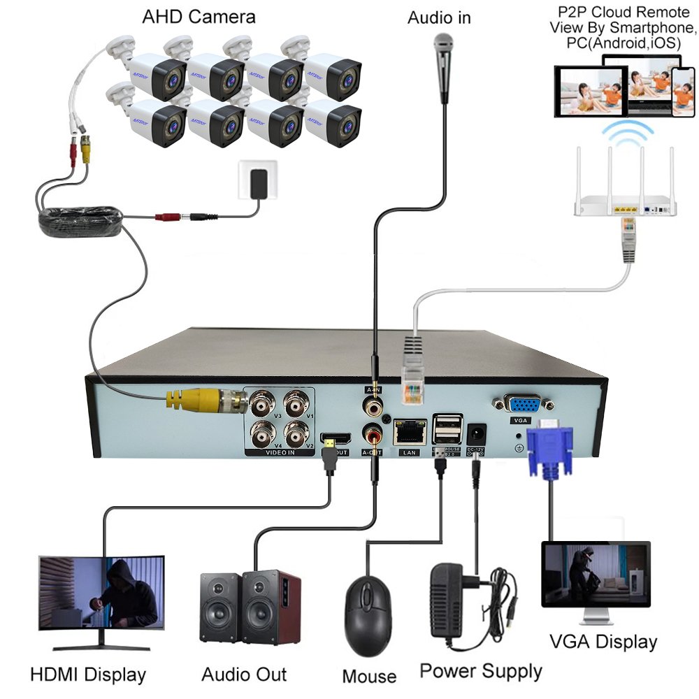 HD cctv camera kit sets suitable for multiple angles 8 camera and scenarios Two-way Audio AHD ip camera kit 8CH