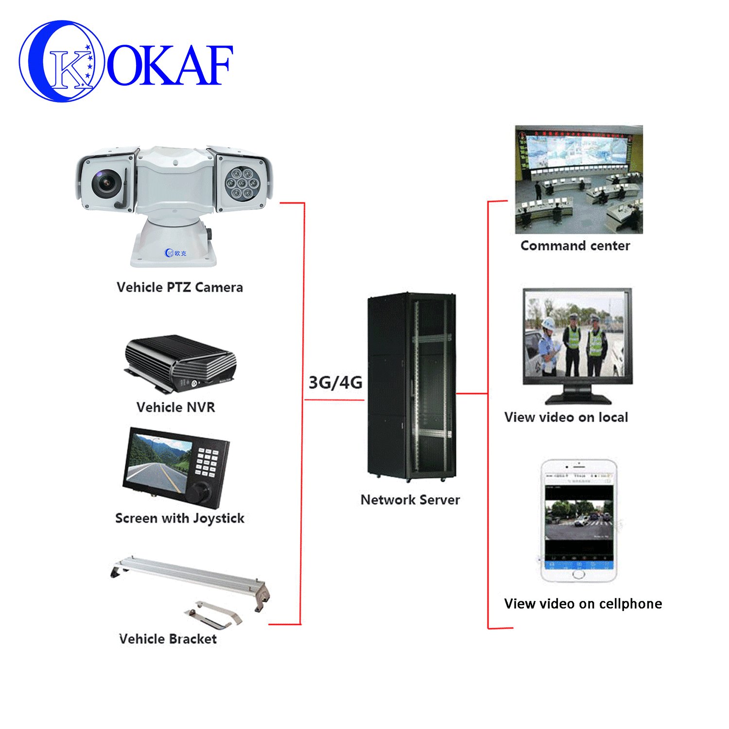 Network Video Camera Optical Zoom Vehicle Mounted CCTV IP Mobile PTZ Camera 2MP 4MP 20x 30x Outdoor Motion Detection Camera CMOS