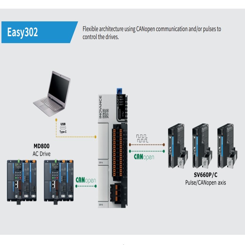 INOVANCE General PLC Easy302-0808TN with 5 pulse control axes, 1RS232, 1RS485 Support 1 x RS232/485,1 x CAN expansion