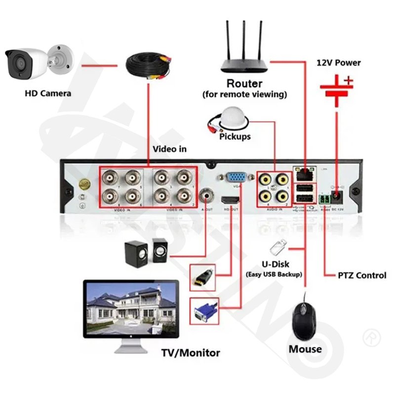 Wistino Outdoor 720P 1080P 1MP 2MP 4CH Security Set AHD DVR Kit Camera Video Surveillance 4 Channel CCTV System