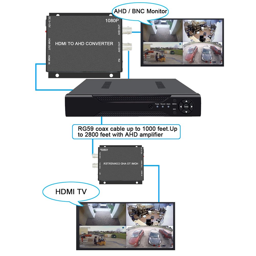 TI-HCA03 Video converter mini pcs with 2 CH BNC AHD to AHD video Converter For CCTV analog camera converter