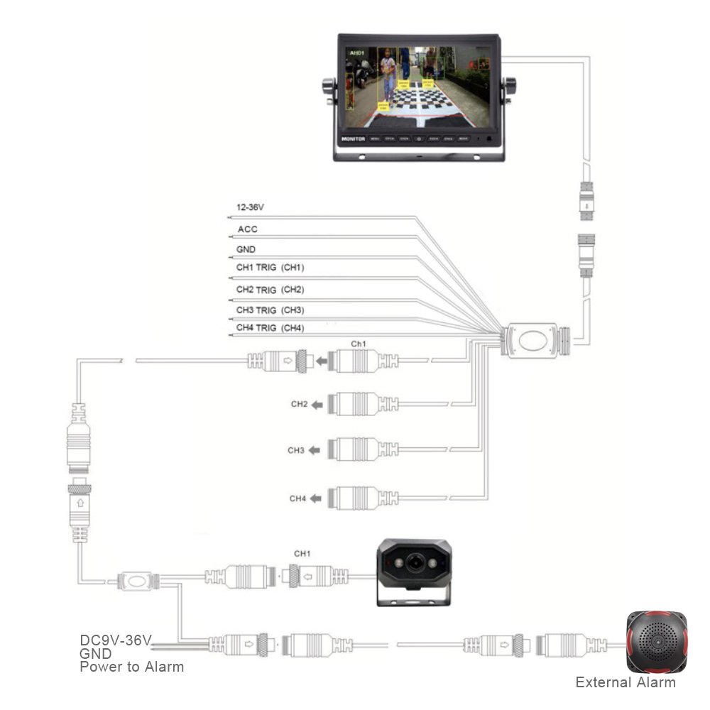 Heavy Duty Vehicle AI Pedestrian Detection 1080P AHD Front Rear BSD Camera with AHD or CVBS Analog Video Output Switch
