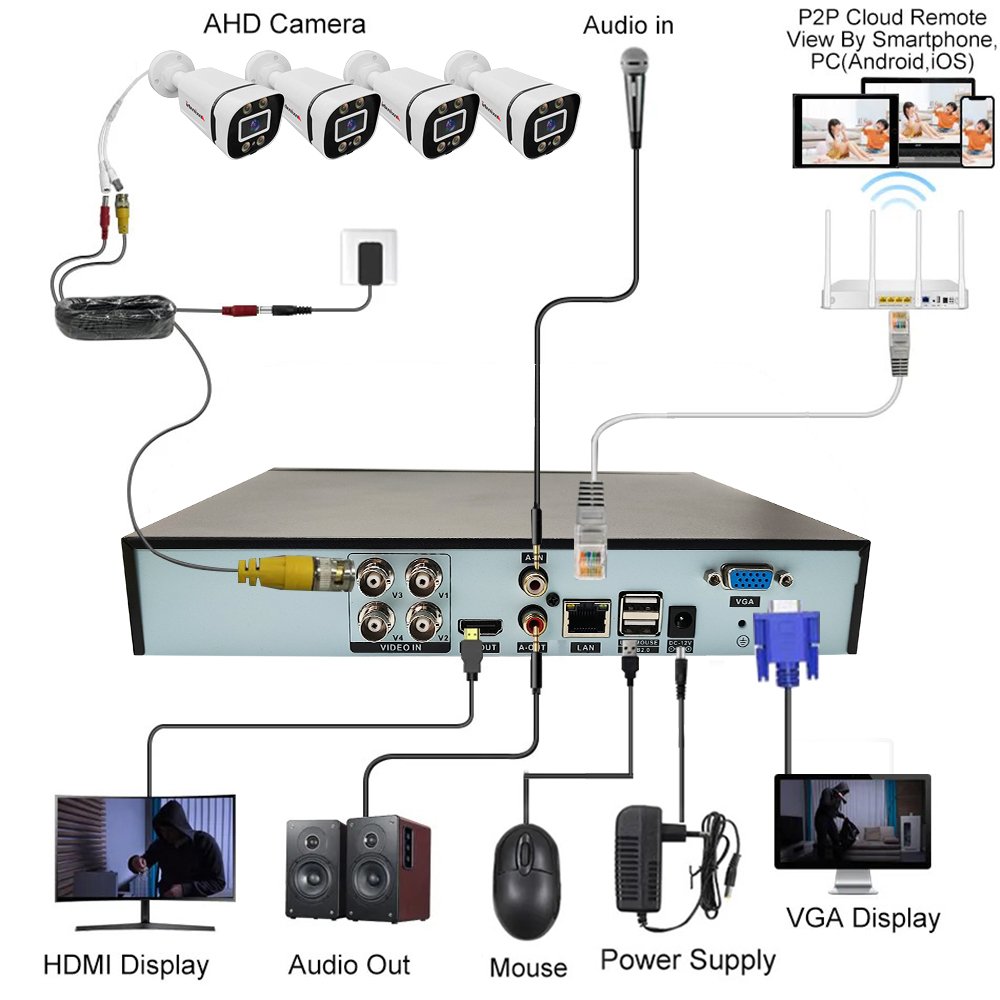 4CH AHD camera kit HD lens 3.6MM IR cut filter with auto switch