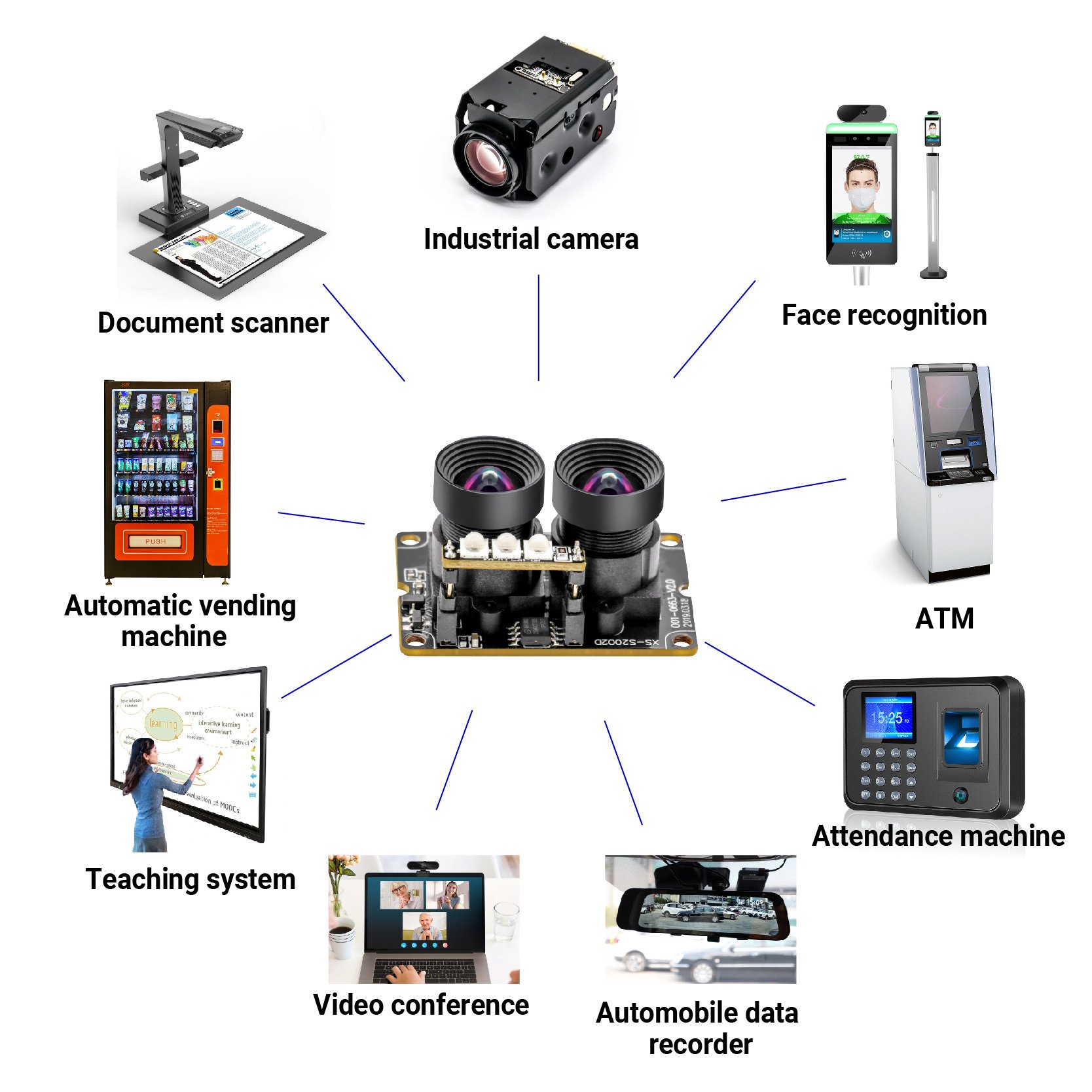 Customized RX2719 2MP Accurate 3D Algorithm Binocular RGB and IR No Distortion Stereo Dual Lens Camera Module Mini Camera 0663-b