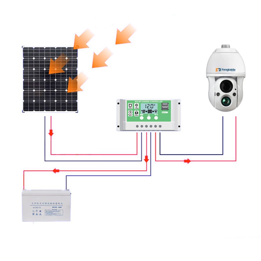 Wholesale Wireless cctv Security camera system Industrial grade 4g Wifi outdoor solar speed dome PTZ network camera installation