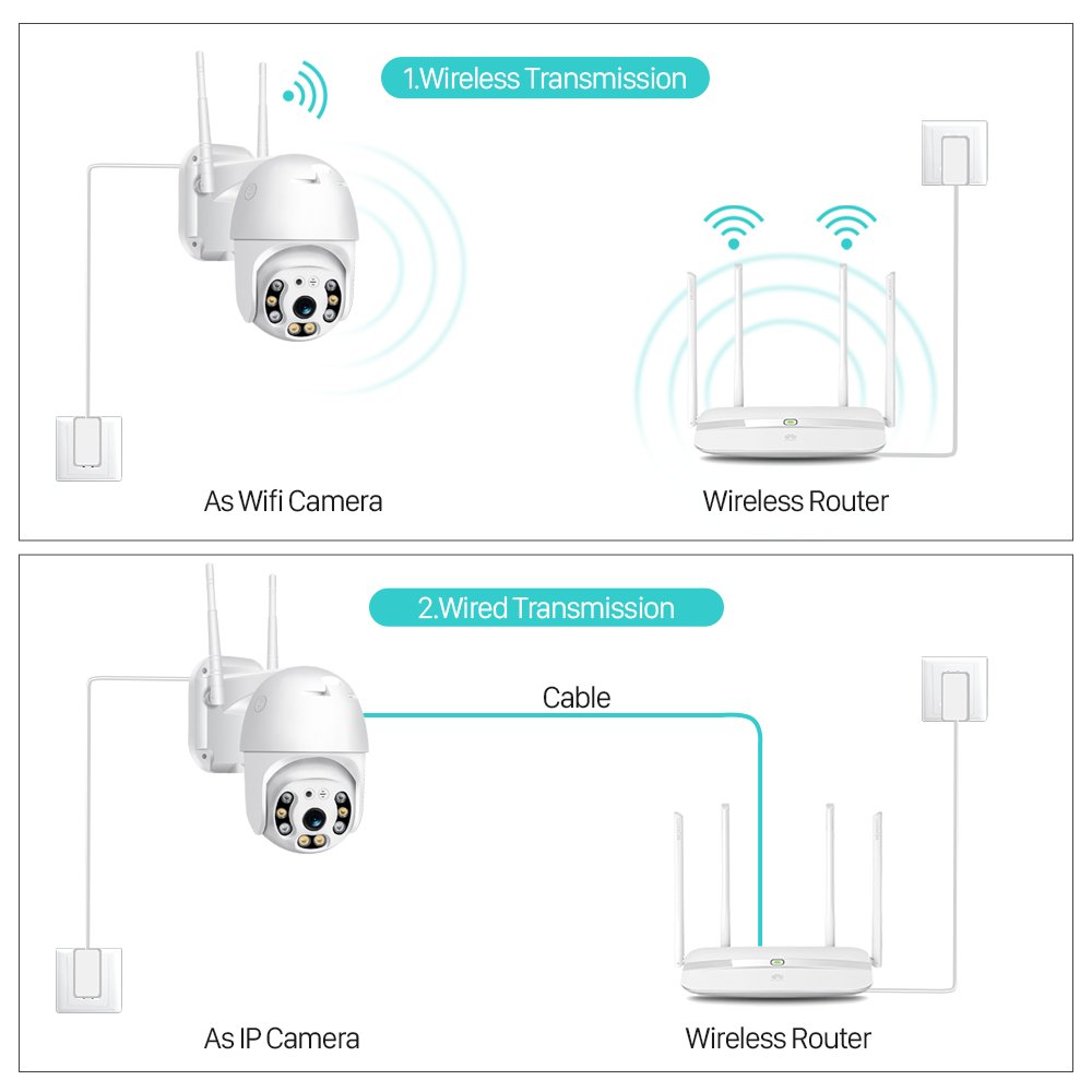 5.0MP Tuya Smart APP Wifi IP Camera Outdoor PTZ AI Human Detect Wireless Camera 2 Way Audio Security CCTV Camera