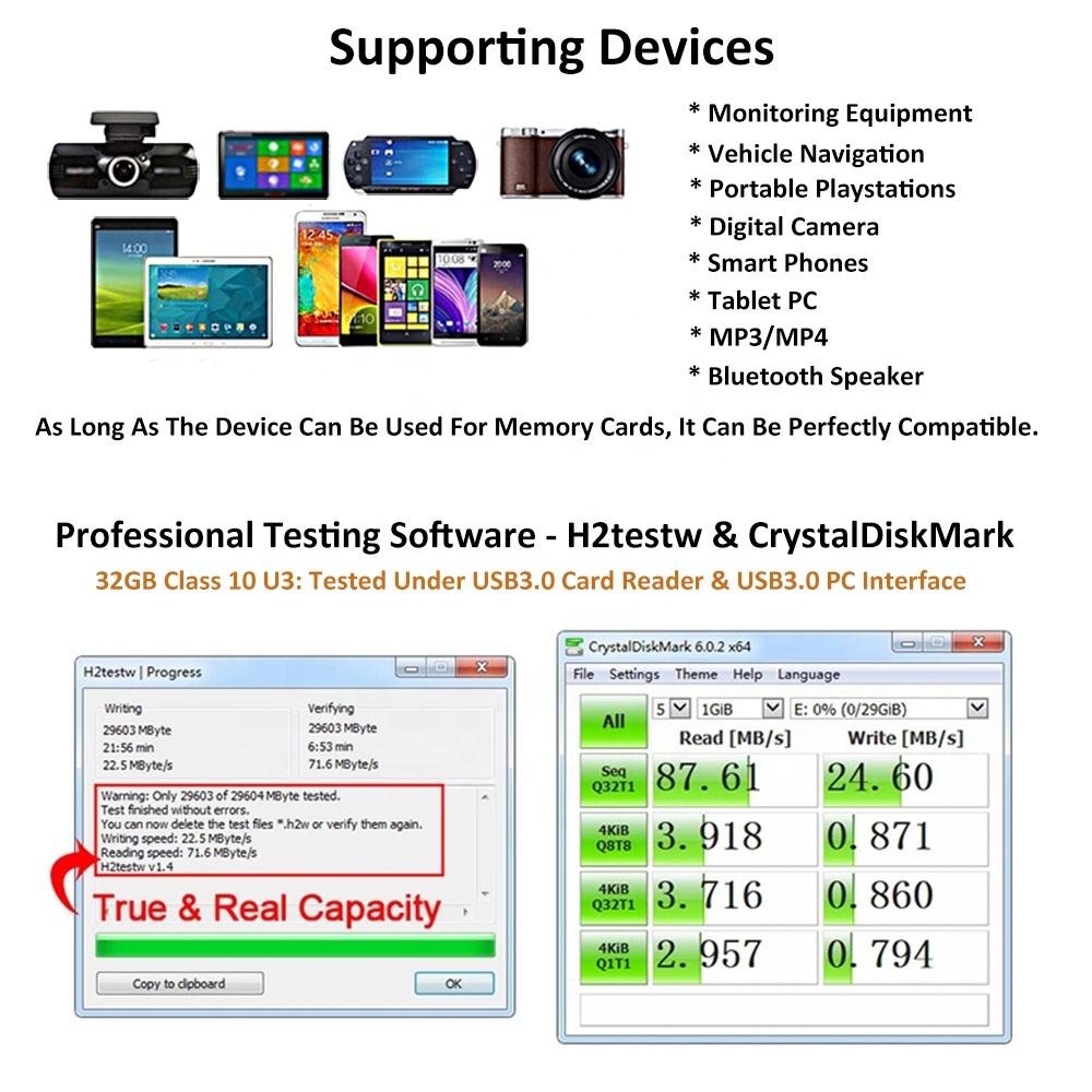 Factory Cheap Prices Taiwan memory sd card 2GB 4GB 8GB 16GB 32GB 64GB 128GB class 10 Fast with plastic box package
