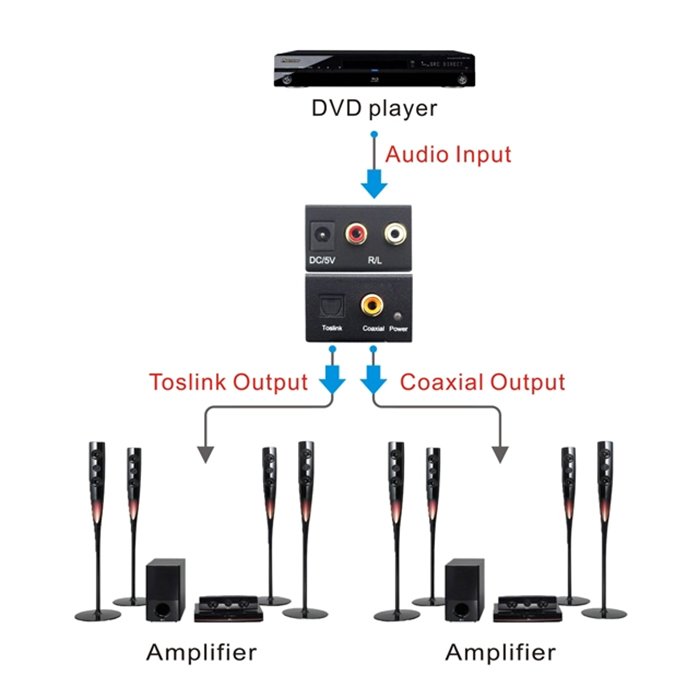 Factory Wholesale Analog To Digital Converter Digital to Analogue Audio Decoder Converter with 3.5mm Audio Jack camera converter