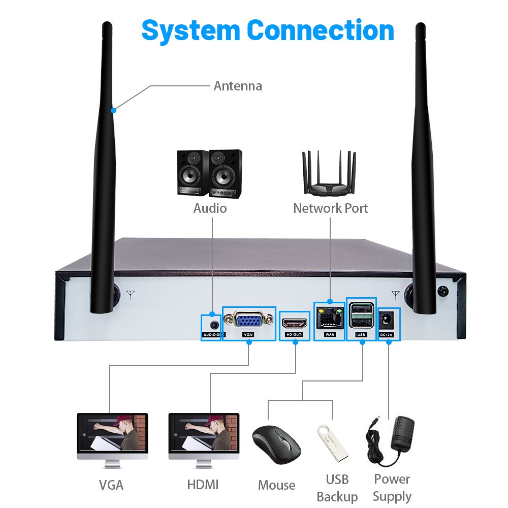 WESECUU 16CH WIFI NVR Kit 3MP wireless cctv video cameras de seguridad wireless security camera system