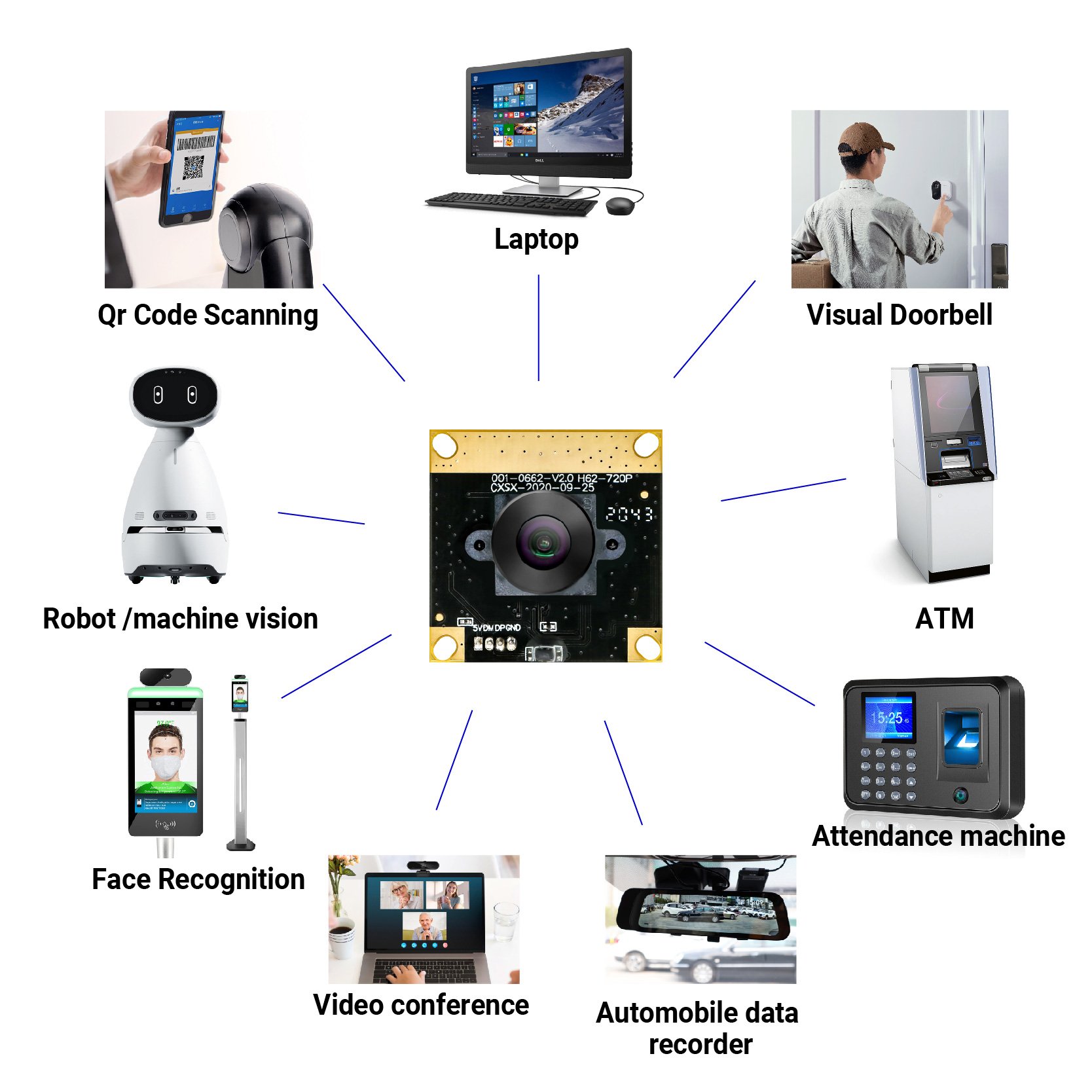 Low price 1/4"JX-H62 CMOS Sensor FF 1MP 720P HD 30FPS Plug&Play No Distortion 89 degree Lens Camera Module web camera module