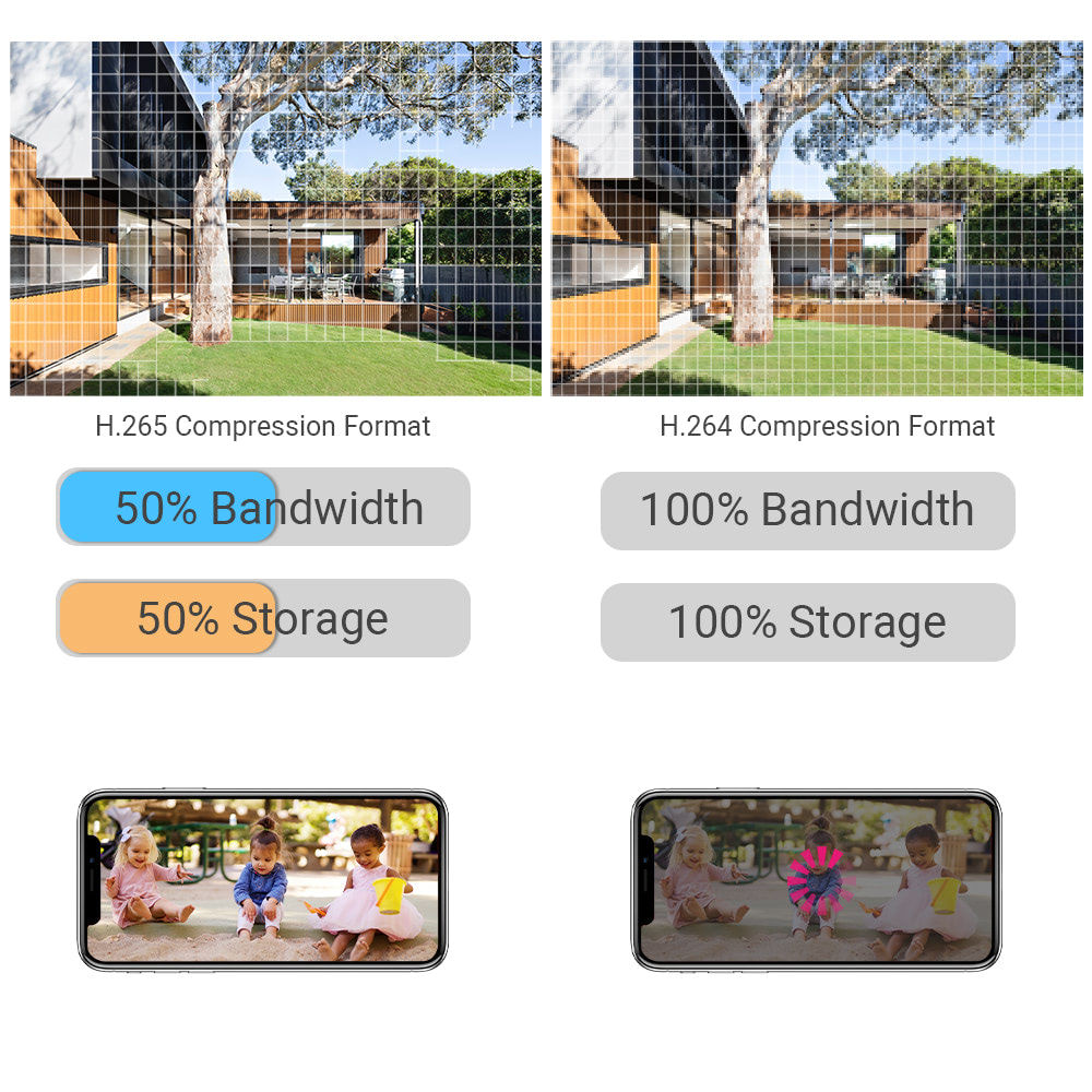 Indoor Security Camera Support NVR Dual Light Sourcing IP Network Camera AI Human Detect Dome Smart IR POE Camera