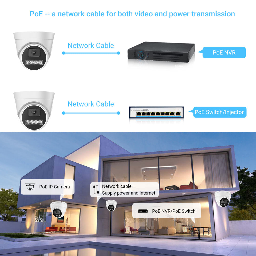 Indoor Security Camera Support NVR Dual Light Sourcing IP Network Camera AI Human Detect Dome Smart IR POE Camera