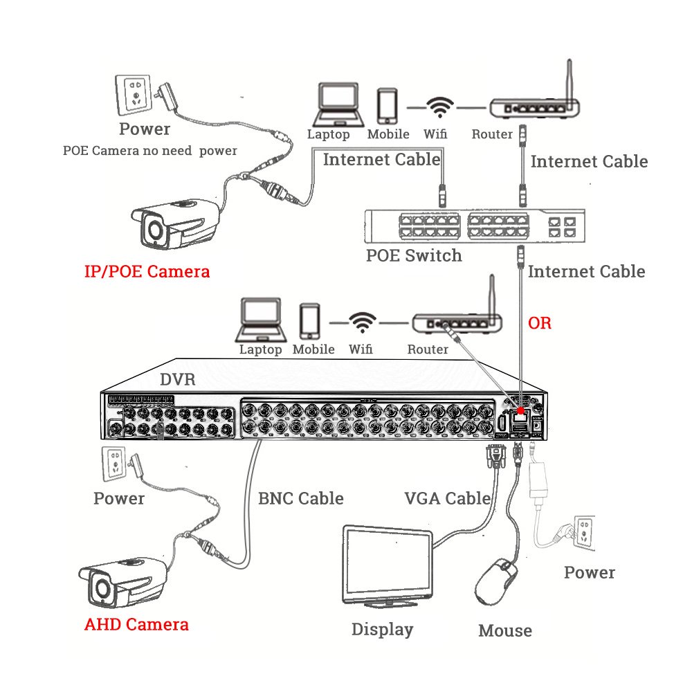 2.0 Megapixel 32CH HD Outdoor H.265 P2P Cloud Analog DVR CCTV Security Camera System
