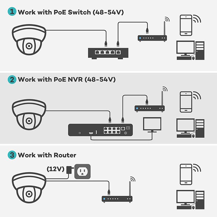 5MP 6MP Mini IP Camera 3.7mm lens CCTV Security POE Built-in Mic. H.265 P2P Smart AI Human & Vehicle Detection HIK NVR Supported