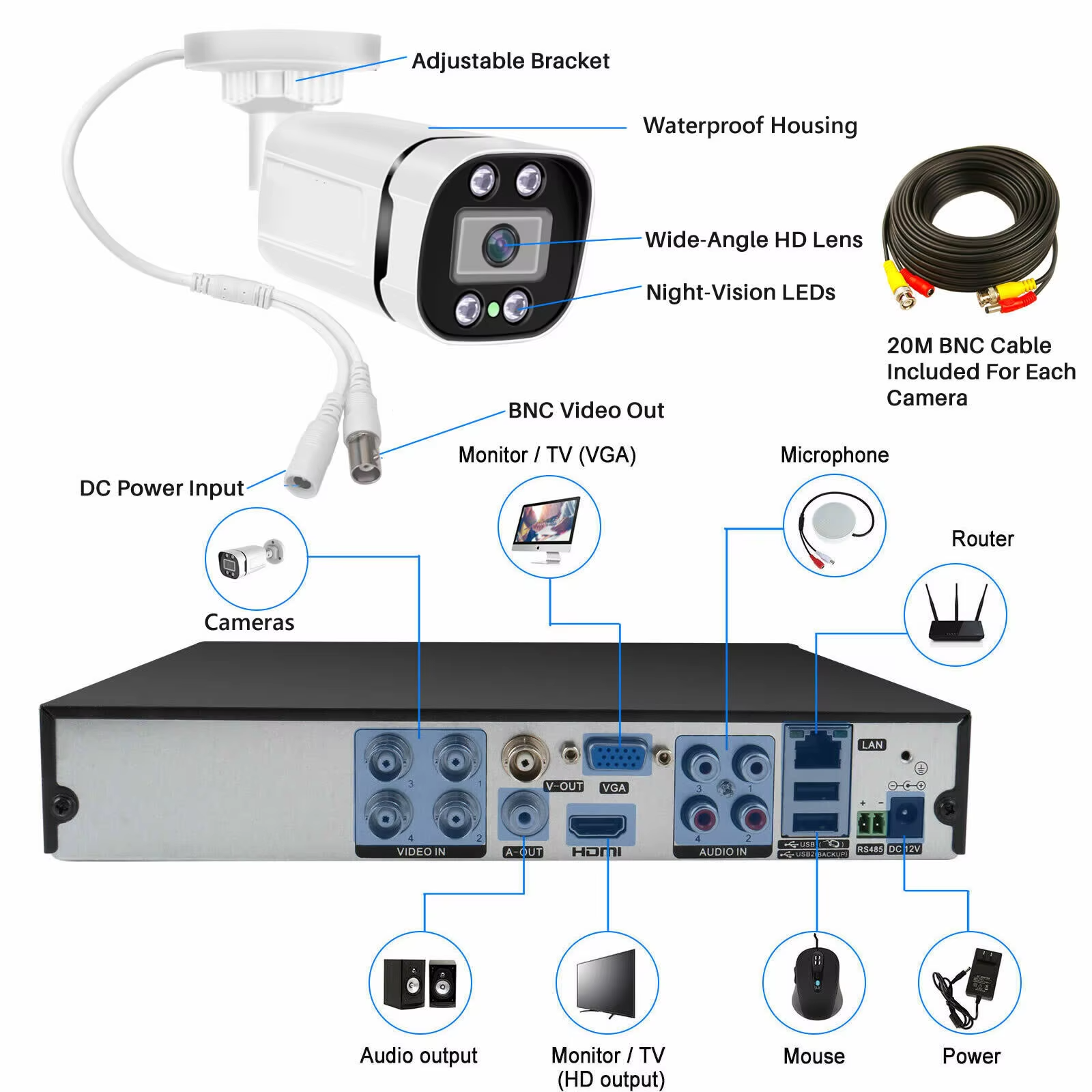 2024 V380 New Model Bullet PTZ 4MP Security CCTV Camera Wireless IP Dual Lens 4G Network CMOS Sensor Indoor Use Cloud Data