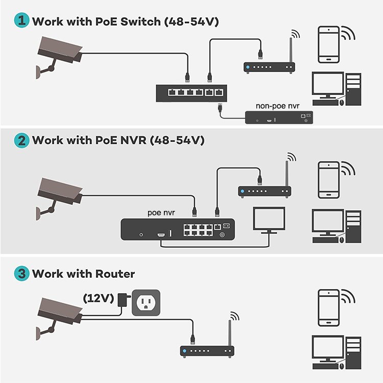 Outdoor 8MP 4K Security CCTV Camera Varifocal Turret POE IP Metal Dome Waterproof 2.8-12mm NVR Home Security Use