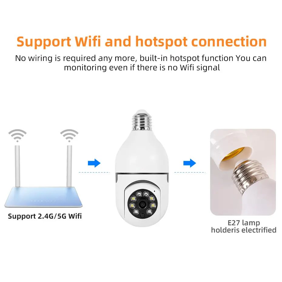 Factory Yiiot E27 Light Bulb Wifi Camera 360 Panoramic 1080p 5G CCTV Night Vision Home Security Mini Baby Lamp Camera