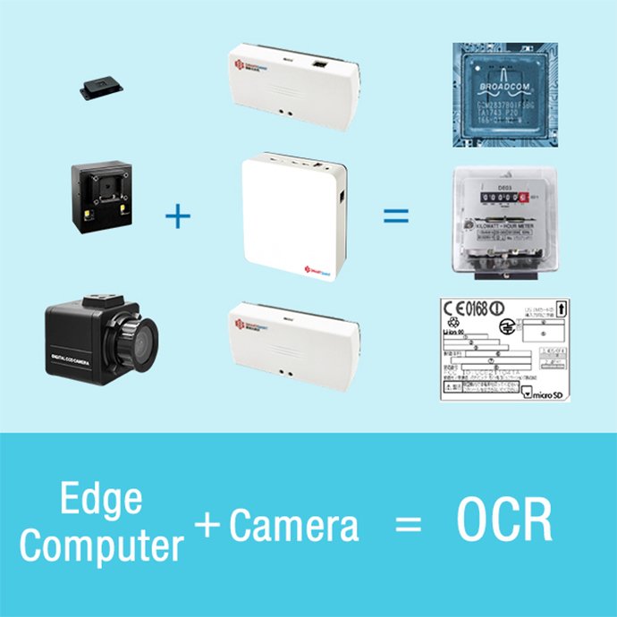 OEM auto Product line OCR self checkout industrial mini camera machine vision software Inspection system