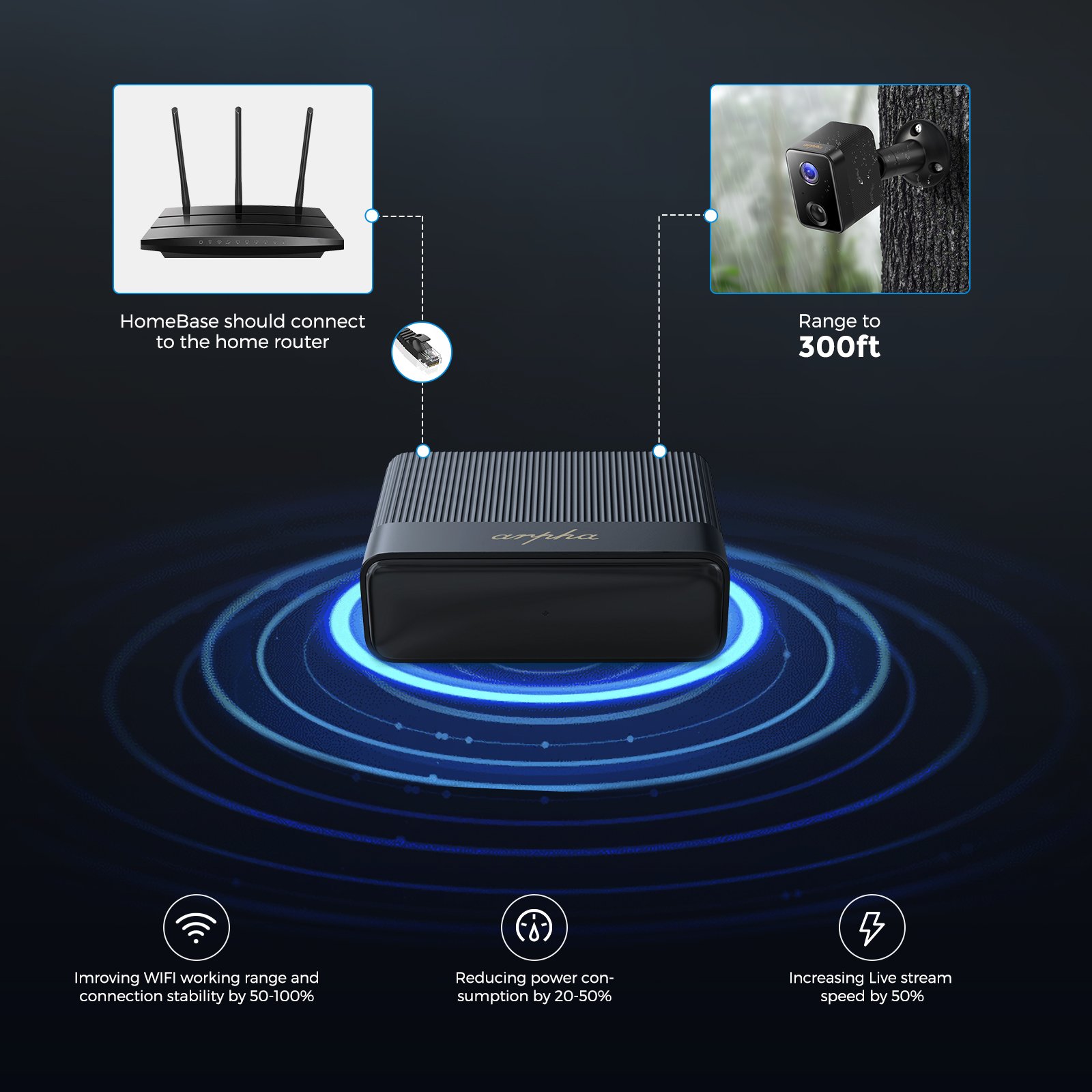 Arpha K03-2A Mini Small Wireless Ip Camera Low Power Consumption Network Battery Camera