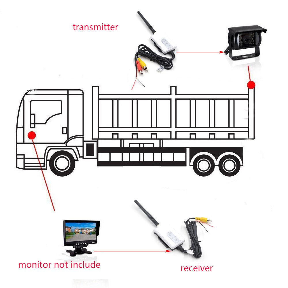 Analog 2.4G Wireless Transmitter and Receiver for Universal Car Monitor and Car Camera Stable Signal