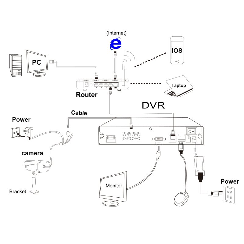 CCTV Security systemHD AHD series analog vandaproof cameras