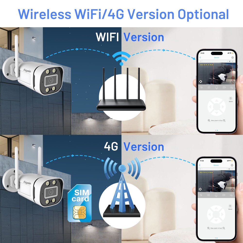 Camhipro Wireless 4G Sim Card Bullet Camera IP66 Outdoor Wifi IP Network Camera Human Detection Full Color Night 2way Audio