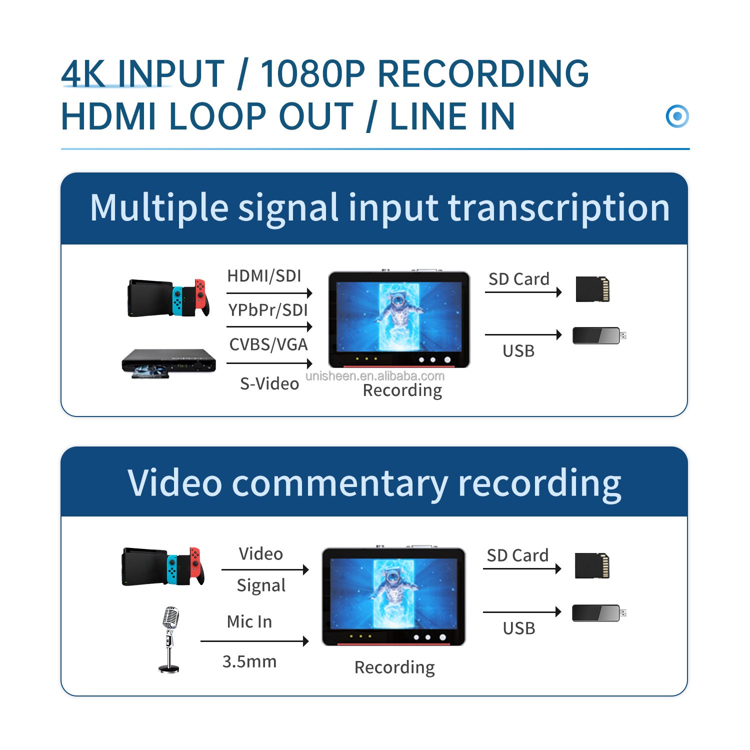 Unisheen UR550 StandAlone Endoscope Switchable Video Recorder SDI VGA DVI HDMI YPbPr RCA Camera 4K Capture Box Recorder