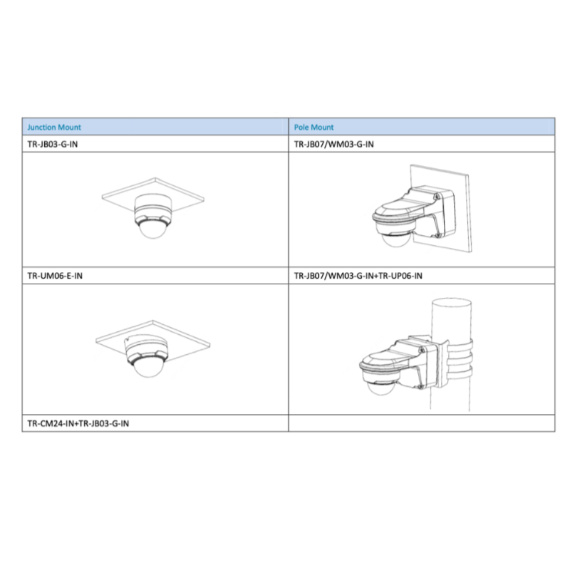 uniview unv Hot selling unv IP camera 4MP HD Vandal-resistant IR Fixed Dome Network Camera IPC324LE-DSF28(40)K-NB