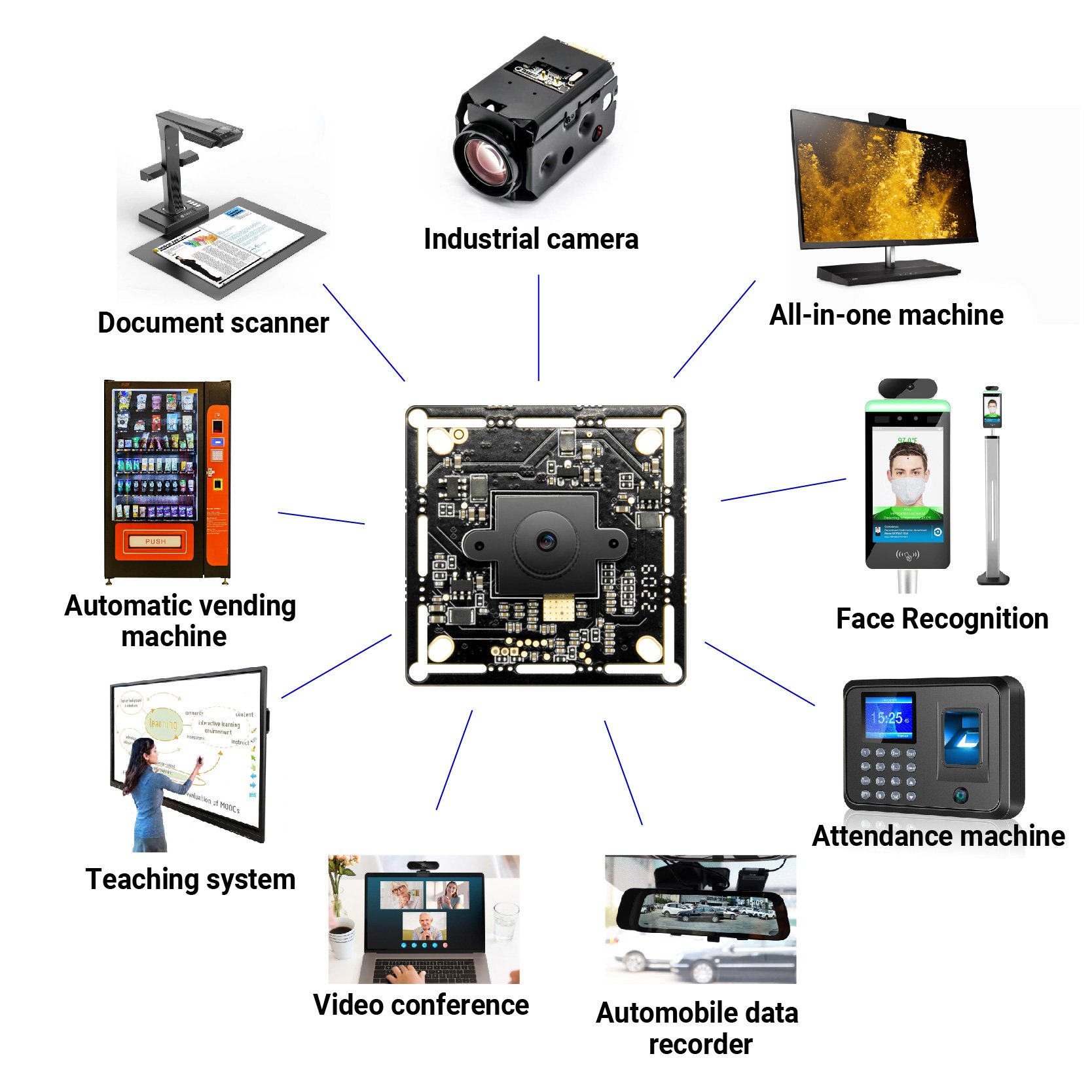 Customized 2MP Autofocus camera module H. 264 zoom 1080p 60fps mini Camera Module with Build-in 3D Noise Reduction Microphone