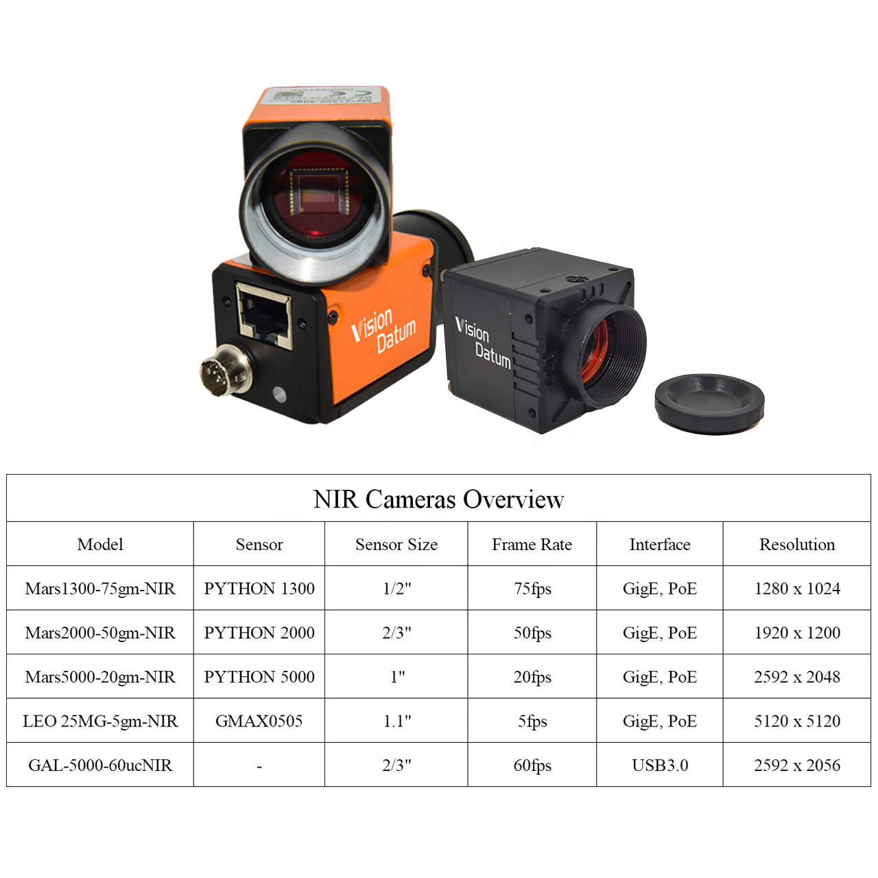5MP 20fps Near Infrared 400-1100nm Hyper spectral Gige CMOS NIR Camera for Assembly Line Automatic Detection