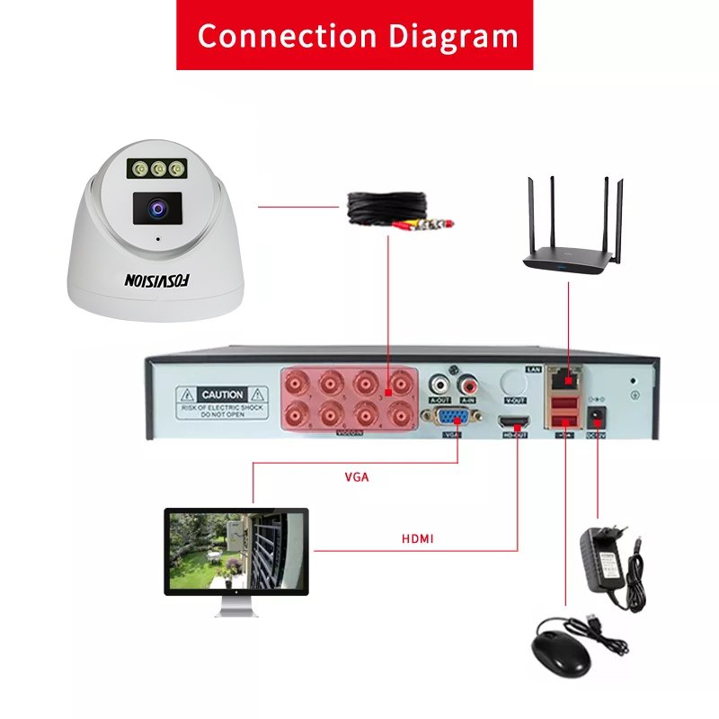 Fosvision Ahd Camera Full Color Night Vision Indoor Security Surveillance 5mp Dome Cctv Security Camera analog camera