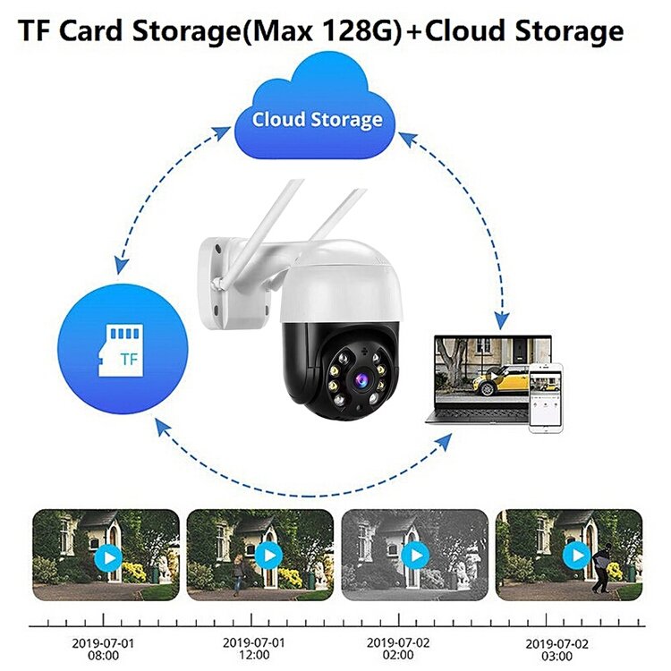Haishaman PTZ Capable Network Camera for Flexible Monitoring 5MP WIFI Outdoor Security IP Network Camera with Night Vision