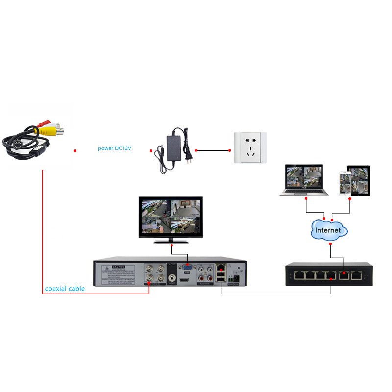 Jianvision camara tvi security for inside 1080 cctv analog de surveillance voiture cctv mini cctv security cameras for home