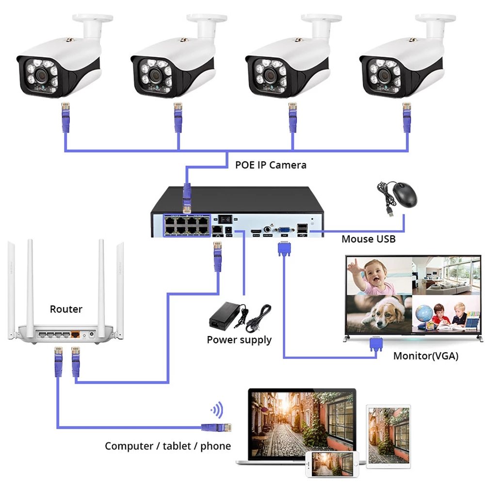 8MP 5MP 3MP POE IP Camera H.265 Outdoor Bullet Waterproof Day Night Vision CCTV Video Surveillance Security Network Camera IPC