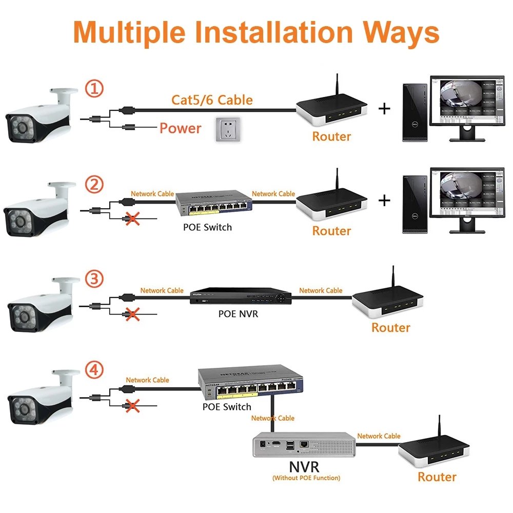 8MP 5MP 3MP POE IP Camera H.265 Outdoor Bullet Waterproof Day Night Vision CCTV Video Surveillance Security Network Camera IPC