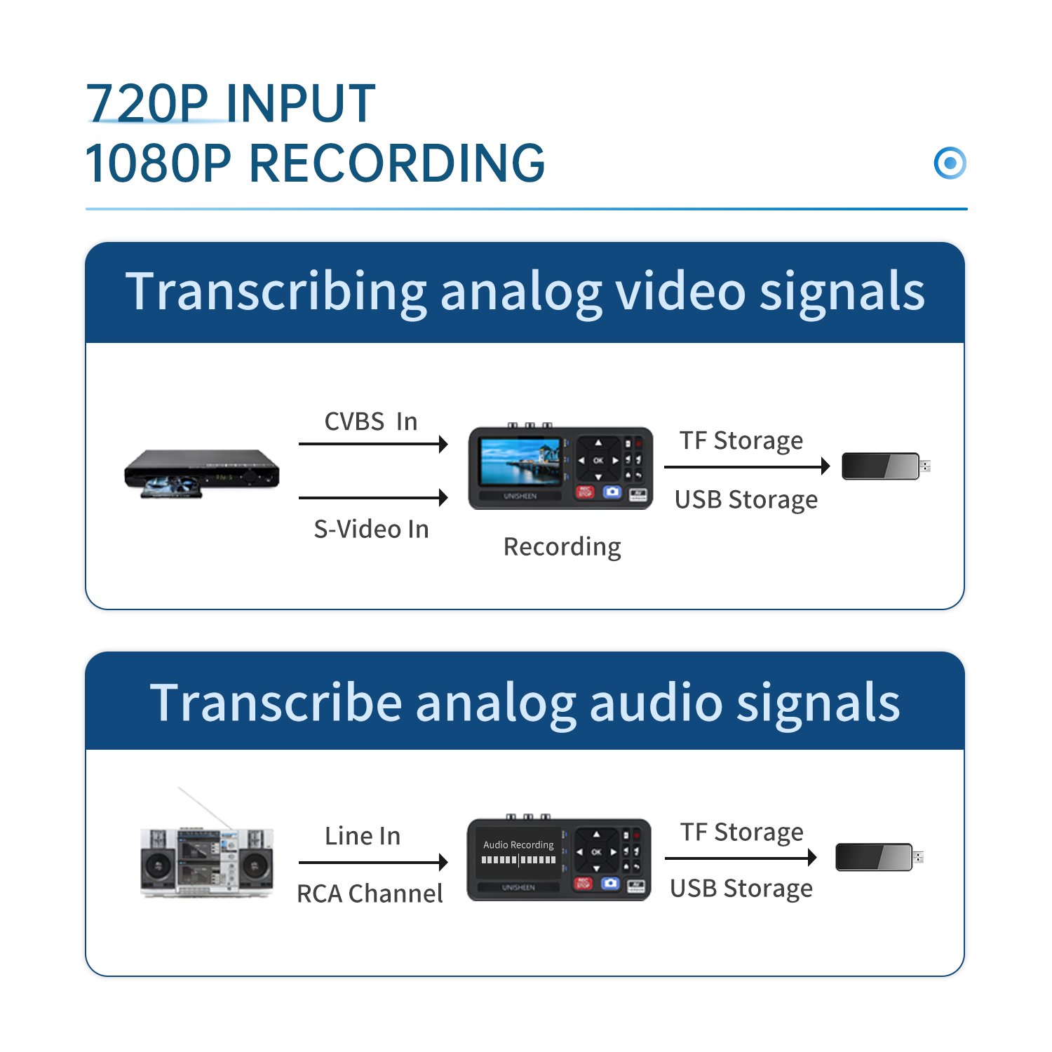 CVBS S-Video 720P Analog to MP4 1080P Digital Video Converter AV Video Recorder Box Capture Card for VHS DVD Cassette Tapes
