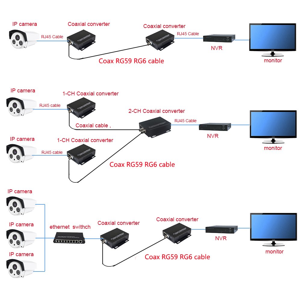 EOC IP network Over RG59 / RG6 Extender ip RJ45 to analog coax converter bnc to lan converter for IPTV IP cameras routers