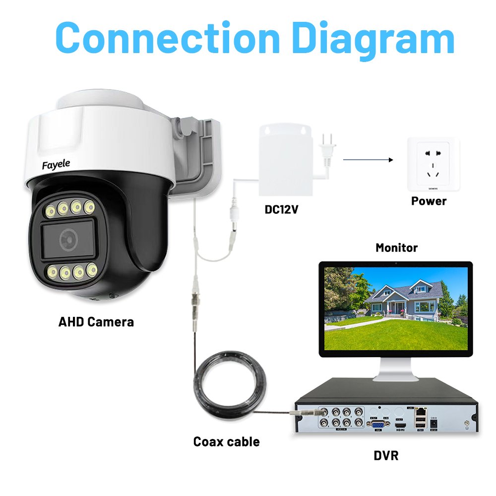 Mini AHD 2MP PTZ Camera Color Night Vision IR UTC TVI Coaxial Audio BNC Coax PTZ Control CVI CVBS 4in1 Analog Security Camera