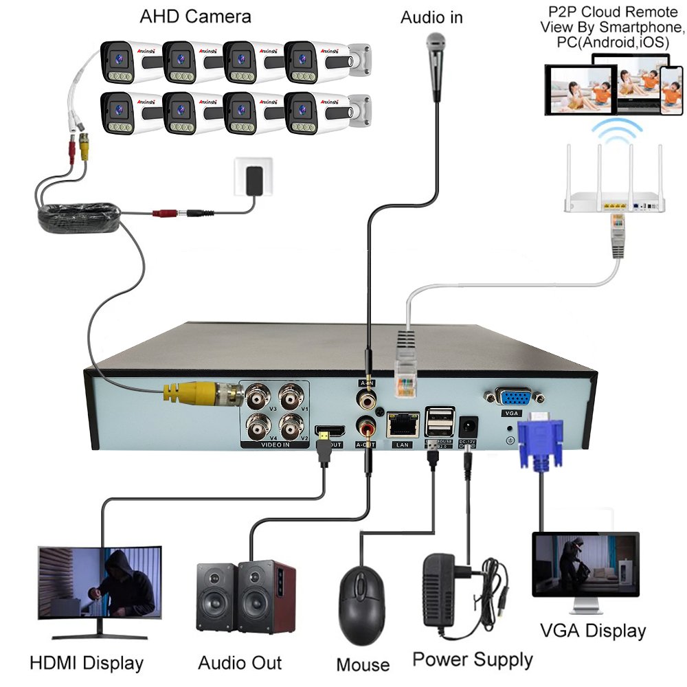 Anxinshi Brand 1MP 2MP 5MP 8 Channel ahd dvr with 8 cameras kits