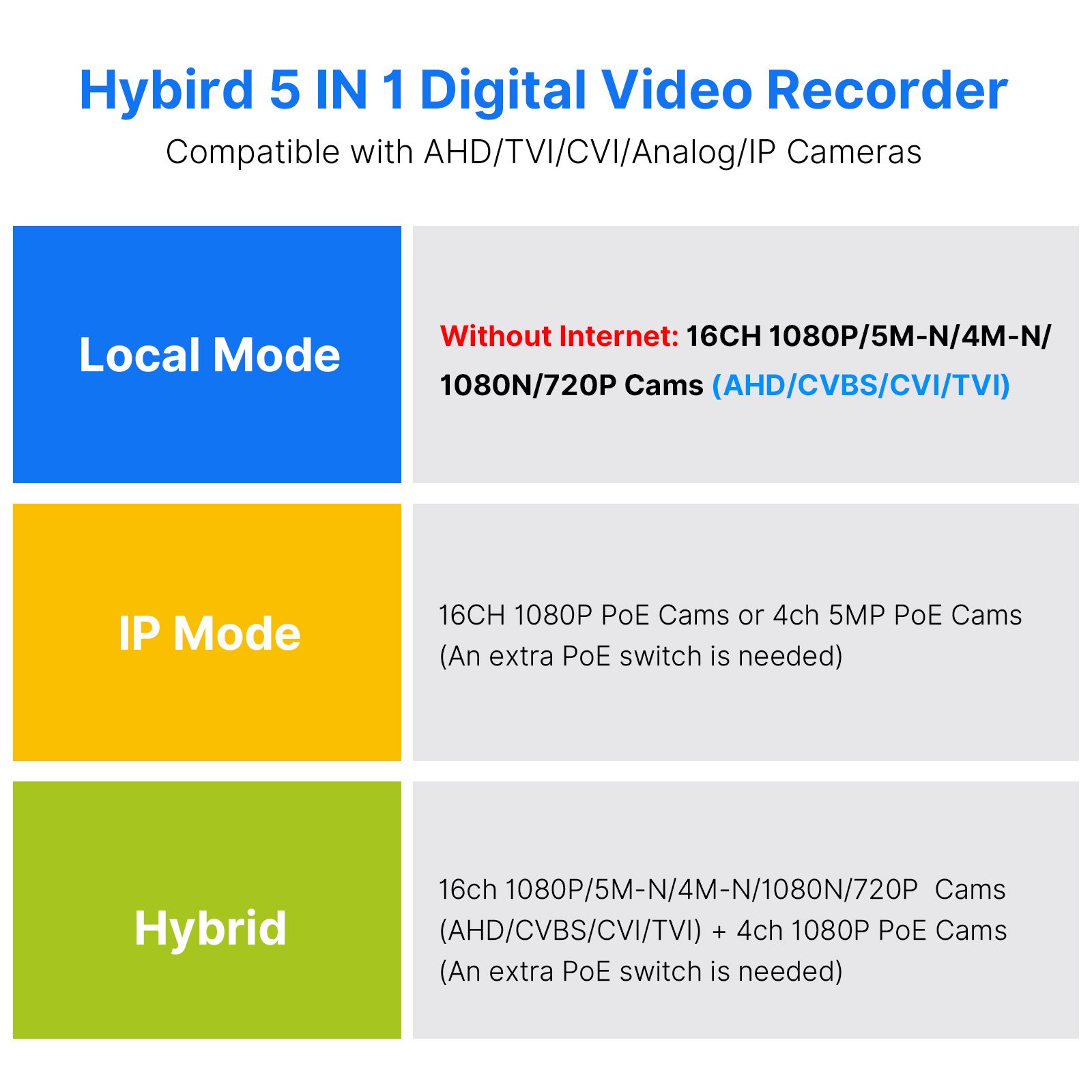 Hiseeu 16 Channel DVR 5MP/1080P Digital Video Recorder AHD/TVI/CVI/Analog/IPC 5 in 1 Hybrid Security for Security Camera