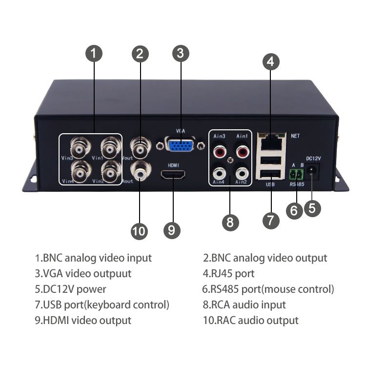 H.265 4-CH IPC AHD TVI CVI Coaxial 1080P HD Video Encoder support HDMI VGA Output Audio RS485