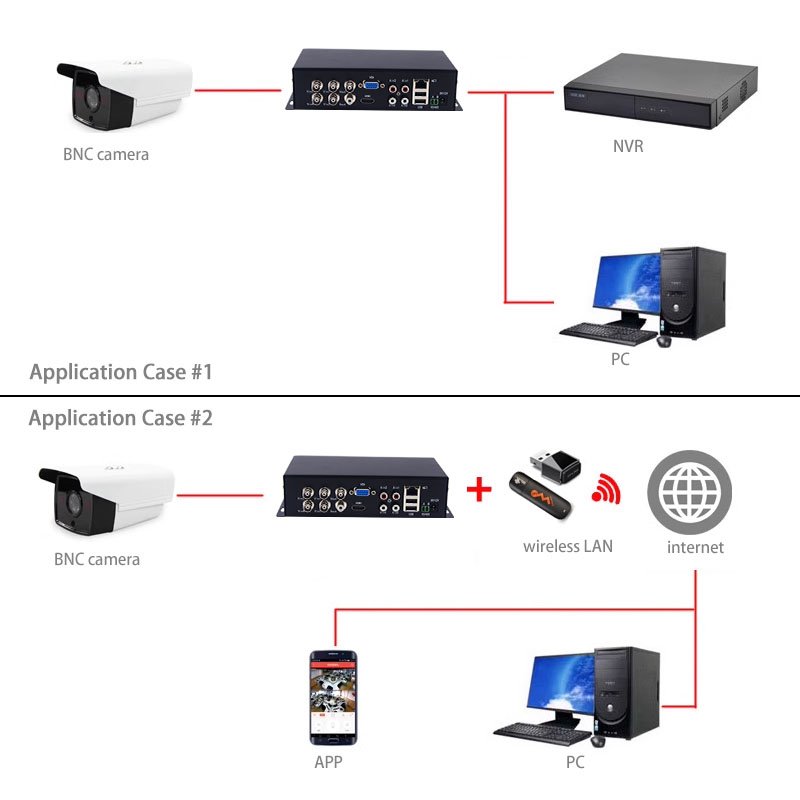 H.265 4-CH IPC AHD TVI CVI Coaxial 1080P HD Video Encoder support HDMI VGA Output Audio RS485