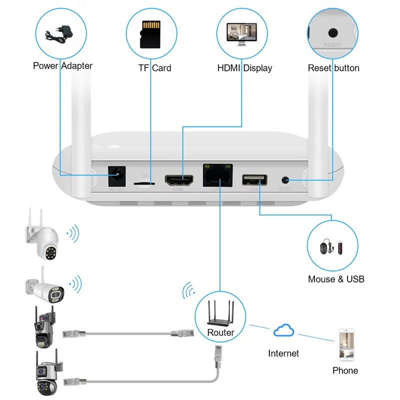 Wistino Xmeye 5mp 4ch home security camera system wireless ptz network wireless nvr kit home wireless cctv camera kit system