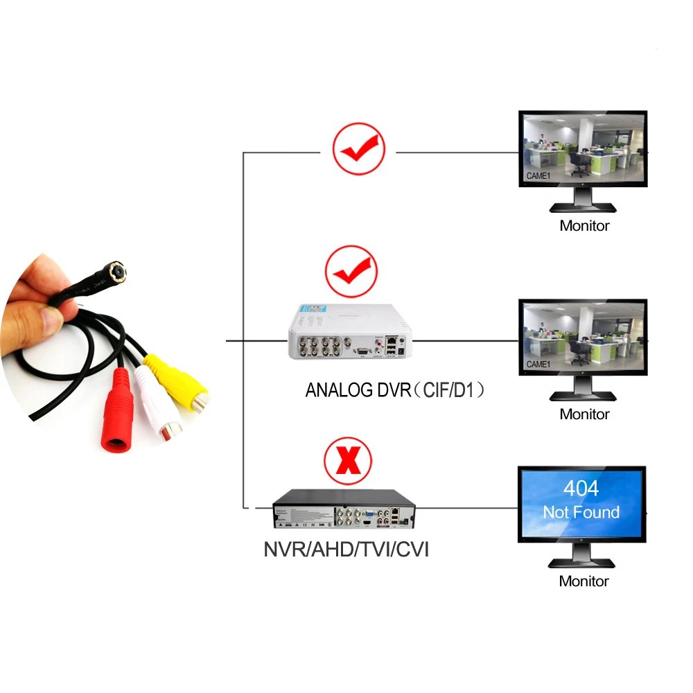 Analog Micro Mini CVBS CCTV Security Camera 700TVL Night Vision