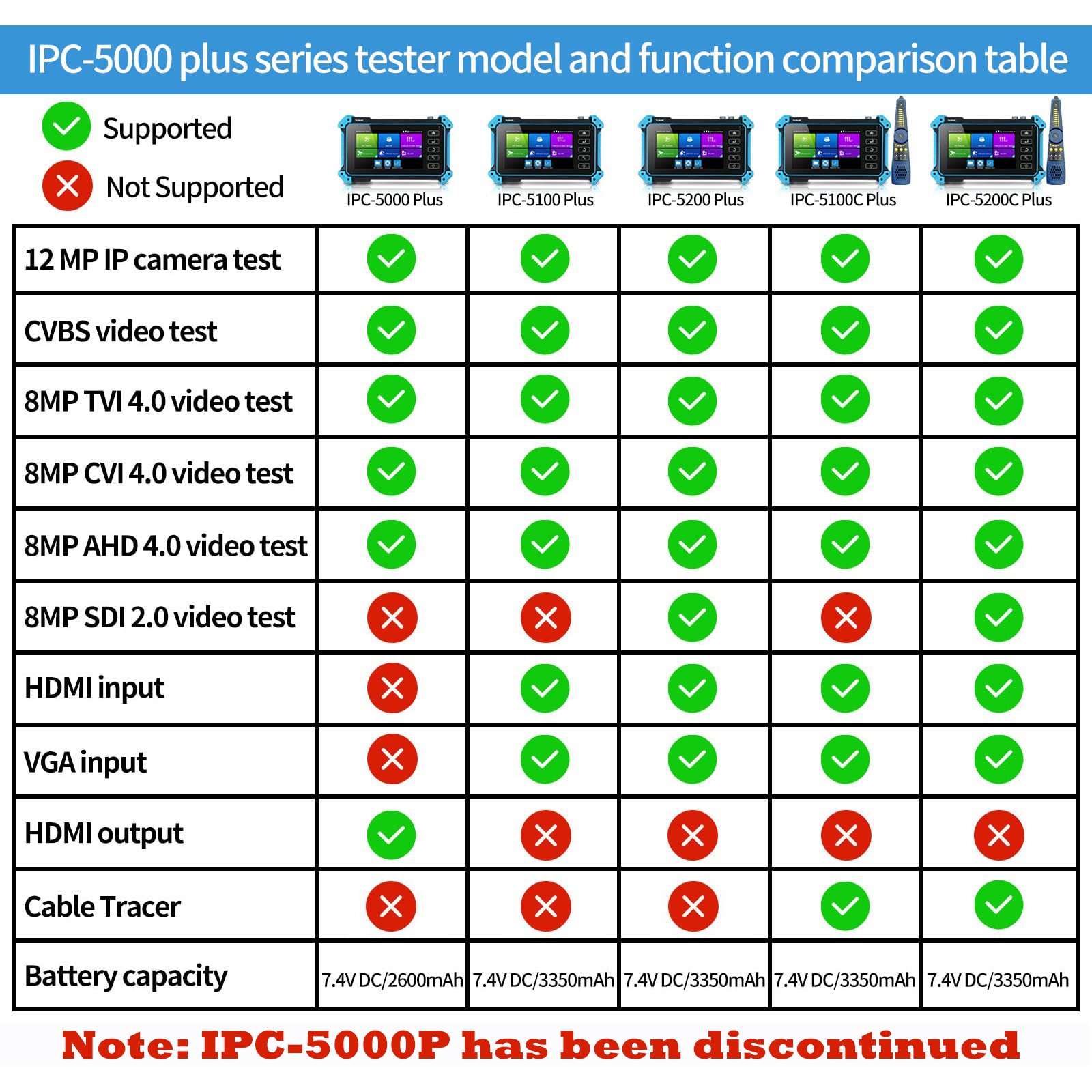 5INCH CCTV Tester Ipc5000 Ipc5100 Ipc5200 IPC-5000 5100 5200 Plus Full 8MP IP CVI TVI AHD SDI Analog 6 IN 1 VGA & 4K